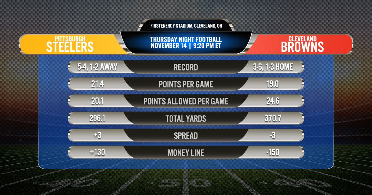 2019 NFL Week 11 Thursday Night Football: Pittsburgh Steelers vs. Cleveland Browns 2019 NFL Week 11 Thursday Night Football: Pittsburgh Steelers vs. Cleveland Browns