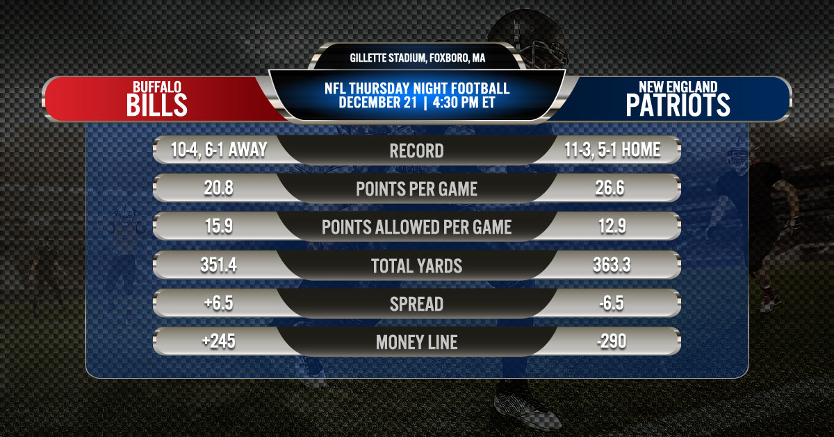 2019 NFL Week 16: Buffalo Bills vs. New England Patriots 2019 NFL Week 16: Buffalo Bills vs. New England Patriots