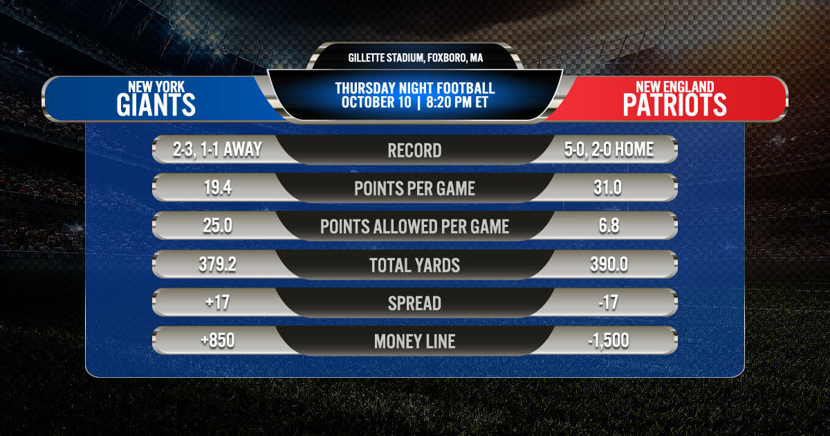 2019 Thursday Night Football: New England Patriots vs. New York Giants 2019 Thursday Night Football: New England Patriots vs. New York Giants