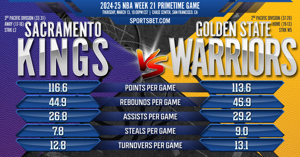 2024-25 NBA Week 21 Match Preview - Sacramento vs. Golden State: Can the Kings conquer the Warriors at Chase Center?